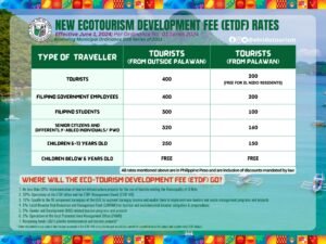 NEW ETDF (Eco-Tourism Development Fee) RATES